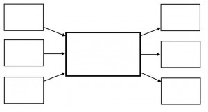 Blank templates for mind mapping free elementary education